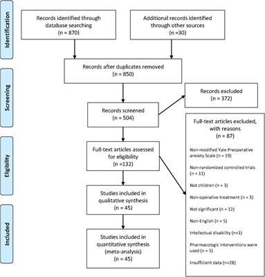 Preoperative anxiety management in pediatric patients: a systemic review and meta-analysis of randomized controlled trials on the efficacy of distraction techniques